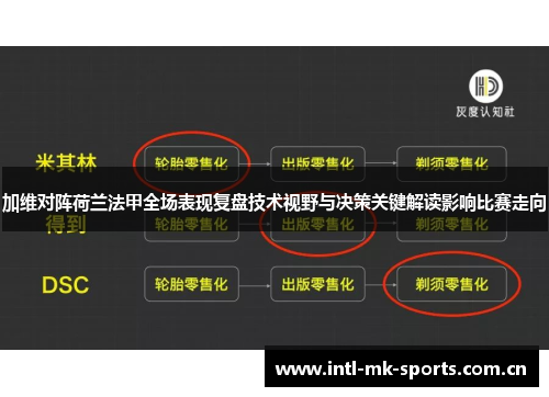 加维对阵荷兰法甲全场表现复盘技术视野与决策关键解读影响比赛走向 加维对阵荷兰法甲全场表现复盘技术视野与决策关键解读影响比赛走向